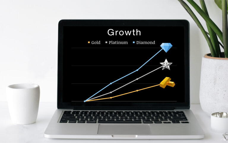 Growth Chart displaying different packages on a laptop screen